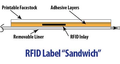 RFID label diagram
