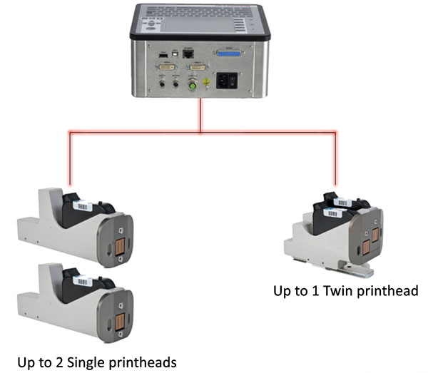 X2Jet ink jet coder options