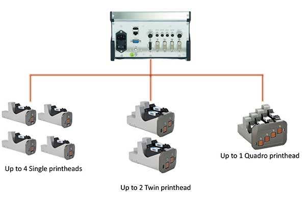 X4Jet ink jet coder options